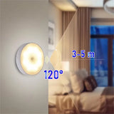 NovexaHome™ | Motion Sensor Led Light