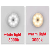 NovexaHome™ | Motion Sensor Led Light